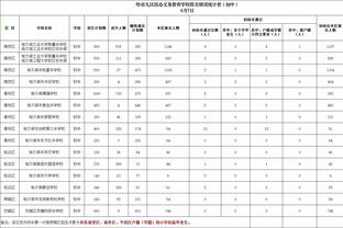 雷霆主帅：虽然我们输球了 但是我们的进攻有很大的提高