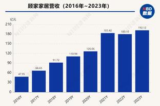 冲刺50球？2023射手榜：哈兰德&凯恩48球，C罗46球姆巴佩43球